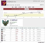 리그오브레전드 인벤 : 플레 1~ 다 5 헬퍼 : 그라지오소1 - LOL 인벤 사건사고 게시판 리그오브레전드 인벤 : 플레 1~ 다 5 헬퍼 : 그라지오소1