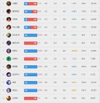 리그오브레전드 인벤 : 내 전적 공개!! - LOL 인벤 탑 게시판 리그오브레전드 인벤 : 내 전적 공개!!