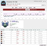 리그오브레전드 인벤 : 저 국립인데 300요.. - LOL 인벤 서포터 게시판 리그오브레전드 인벤 : 저 국립인데 300요..