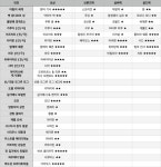 파이널판타지14 인벤 : 던전 드랍 & 부스터팩 표 - 파이널판타지14 인벤 팁과 노하우 게시판 파이널판타지14 인벤 : 던전 드랍 & 부스터팩 표