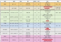 파이널판타지14 인벤 : 이정도 남았네요... - 파이널판타지14 인벤 자유 게시판 파이널판타지14 인벤 : 이정도 남았네요...