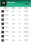 리그오브레전드 인벤 : SKT T1 중국 슈퍼계정 - LOL 인벤 실시간유저정보 게시판 리그오브레전드 인벤 : SKT T1 중국 슈퍼계정