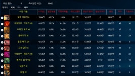 테라(TERA) 인벤 : 듀상 2넴 질가 1011만.... - 테라 인벤 검투사 게시판 테라(TERA) 인벤 : 듀상 2넴 질가 1011만....