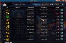 리그오브레전드 인벤 : 던파 일톤,레이드 딜 오졌다 ㅇㅈ? - LOL 인벤 자유 주제 게시판 리그오브레전드 인벤 : 던파 일톤,레이드 딜 오졌다 ㅇㅈ?