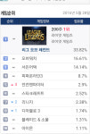 오버워치 인벤 : 5월 28일 PC방점이율 - 오버워치 인벤 자유게시판 오버워치 인벤 : 5월 28일 PC방점이율