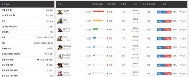 오버워치 인벤 : 정크랫,파라 그만하고 자리야좀 해봐야지.. - 오버워치 인벤 자유게시판 오버워치 인벤 : 정크랫,파라 그만하고  자리야좀 해봐야지..