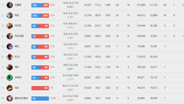 리그오브레전드 인벤 : 원챔 증후군 - LOL 인벤 미드 게시판 리그오브레전드 인벤 : 원챔 증후군