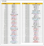 큐라레 인벤 : 6월 23일 (목) 큐라레: 마법도서관 업데이트 내용 안내 - 큐라레 인벤 소식게시판 큐라레 인벤 : 6월 23일 (목) 큐라레: 마법도서관... 