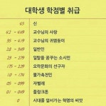 디아블로3 인벤 : 난 일탈을 꿈꾸는 일반인이였군 - 디아블로3 인벤 자유게시판 디아블로3 인벤 : 난 일탈을 꿈꾸는 일반인이였군