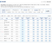 오버워치 인벤 : *7/13(수) 게임트릭스 PC방 점유율* - 오버워치 정보 게시판 오버워치 인벤 : *7/13(수) 게임트릭스 PC방 점유율*