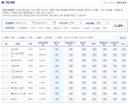 오버워치 인벤 : *7/14(목) 게임트릭스 PC방 점유율* - 오버워치 정보 게시판 오버워치 인벤 : *7/14(목) 게임트릭스 PC방 점유율*