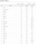 리그오브레전드 인벤 : #7/20 (수) 멀티클릭 PC방 점유율# - LOL 인벤... 게시판 리그오브레전드 인벤 : #7/20 (수) 멀티클릭 PC방 점유율#