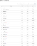 오버워치 인벤 : #7/23(토) 멀티클릭 PC방 점유율# - 오버워치 정보 게시판 오버워치 인벤 : #7/23(토) 멀티클릭 PC방 점유율#