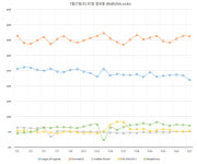 오버워치 인벤 : #7/27 (수) 멀티클릭 PC방 점유율# - 오버워치 정보 게시판 오버워치 인벤 : #7/27 (수) 멀티클릭 PC방 점유율#