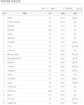 오버워치 인벤 : #7/29 (금) 멀티클릭 PC방 점유율# - 오버워치 정보 게시판 오버워치 인벤 : #7/29 (금) 멀티클릭 PC방 점유율#
