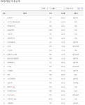 오버워치 인벤 : #7/30 (토) 멀티클릭 PC방 점유율# - 오버워치 정보 게시판 오버워치 인벤 : #7/30 (토) 멀티클릭 PC방 점유율#