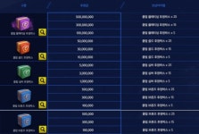 피파온라인3 인벤 : 한클럽당 최대5억이끝 - 피파 온라인3 인벤 자유게시판 피파온라인3 인벤 : 한클럽당 최대5억이끝