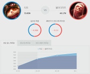 리그오브레전드 인벤 : 요즘은 티모가 블라디 이기나 보네요? - LOL 인벤 탑 게시판 리그오브레전드 인벤 : 요즘은 티모가 블라디 이기나 보네요?