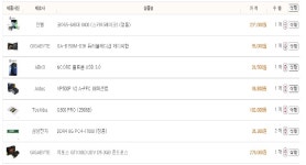 IT 인벤 : 휴..다음주 결제 앞두고 견적해봣습니다.. - IT인벤 견적 게시판 IT 인벤 : 휴..다음주 결제 앞두고 견적해봣습니다..