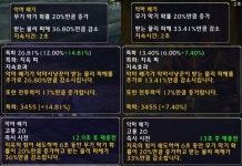 월드 오브 워크래프트 인벤 : 네 악마 쐐기는 존나 망했습니다. - 와우 인벤 악마사냥꾼 게시판 월드 오브 워크래프트 인벤 : 네 악마 쐐기는 존나... 