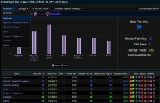 월드 오브 워크래프트 인벤 : WCL 에 교육과정평가원장 공대장 지인 로그 있습니다. - 와우 인벤 사건과 사고 게시판 월드 오브 워크래프트 인벤... 