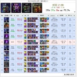 리그오브레전드 인벤 : 배치 남은 3경기 해도 골드5 갈 수 있음? - LOL... 게시판 리그오브레전드 인벤 : 배치 남은 3경기 해도 골드5 갈 수 있음?