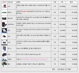 IT 인벤 : 견적수정 확인 부탁드립니당 - IT인벤 견적 게시판 IT 인벤 : 견적수정 확인 부탁드립니당