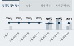 오버워치 인벤 : 3490 수문장님들 제발.... - 오버워치 인벤 자유게시판 오버워치 인벤 : 3490 수문장님들 제발....