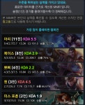 리그오브레전드 인벤 : 아리 라인클리어 좋아진게 생각보다 큰듯 - LOL... 게시판 리그오브레전드 인벤 : 아리 라인클리어 좋아진게 생각보다 큰듯