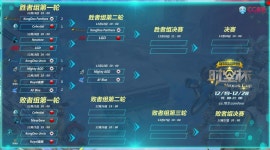 오버워치 인벤 : Nexus Cup - 2016 Grand Finals 8강 2일차 결과 - 오버워치 정보 게시판 오버워치 인벤 : Nexus Cup - 2016 Grand... 