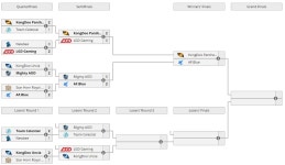 오버워치 인벤 : Nexus Cup - 2016 Grand Finals 4강 결과 - 오버워치 정보 게시판 오버워치 인벤 : Nexus Cup - 2016 Grand Finals 4강... 