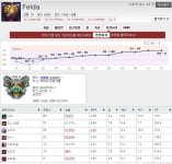 리그오브레전드 인벤 : 마스터티어 공방주주 나미 교육방송합니당 - LOL 인벤 서포터 게시판 리그오브레전드 인벤 : 마스터티어 공방주주 나미... 
