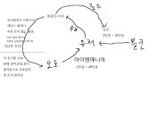 월드 오브 워크래프트 인벤 : 현와우 상황(밑에 현질글 요약) - 와우 인벤 레이드 게시판 월드 오브 워크래프트 인벤 : 현와우 상황(밑에 현질글 요약)