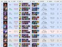 리그오브레전드 인벤 : 원딜로 점수오르는거가능은한거같은데 - LOL 인벤 원딜 게시판 리그오브레전드 인벤 : 원딜로 점수오르는거가능은한거같... 