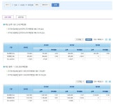 웹진 인벤 : 갓성남국 VS 반인반신의 구미 - 오픈이슈갤러리 - 인벤 웹진 인벤 : 갓성남국 VS 반인반신의 구미
