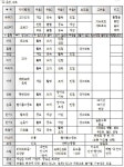 디아블로3 인벤 팁과노하우 | 디아3 인벤