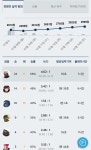 오버워치 인벤 : 8연승 71득 - 패 35실 - 승 15득 - 승 19득 - 오버워치 인벤 자유게시판 오버워치 인벤 : 8연승 71득 - 패 35실 - 승 15득... 