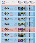 리그오브레전드 인벤 : 대리유저 이런거 제재가능?? - LOL 인벤 사건사고 게시판 리그오브레전드 인벤 : 대리유저 이런거 제재가능??