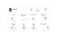 오버워치 인벤 : 루시우 소리방벽제공은 상위 1프로네요 - 오버워치 인벤 자유게시판 오버워치 인벤 : 루시우 소리방벽제공은 상위 1프로네요