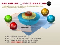 피파온라인3 인벤 : 신규 클럽  배낭여행 B&B CLUB 클럽원 모집 합니다. - 피파 온라인3 인벤 클럽 이야기 게시판 피파온라인3 인벤 : 신규 클럽 