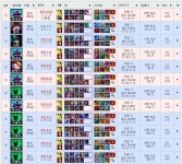리그오브레전드 인벤 : 아 브라움 진짜 봉인해야겠음.. - LOL 인벤 서포터 게시판 리그오브레전드 인벤 : 아 브라움 진짜 봉인해야겠음..