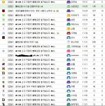 아키에이지 인벤 : 용래의 검은수첩에 이름이적힌사람들 - 아키에이지 인벤 자유게시판 아키에이지 인벤 : 용래의 검은수첩에 이름이적힌사람들