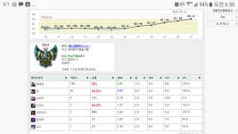 크... 퀸 그녀를 알기전...과 후의 차이... | LOL 모바일인벤 크... 퀸 그녀를 알기전...과 후의 차이... - 인벤 커뮤니케이션즈