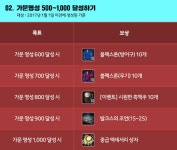 검은사막 인벤 : 명성보상 다주겟지..? - 검은사막 인벤 자유게시판 검은사막 인벤 : 명성보상 다주겟지..?