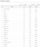 뮤 레전드 인벤 : 뮤 레전드 PC방 순위 - 뮤 레전드 인벤 자유 게시판 뮤 레전드 인벤 : 뮤 레전드 PC방 순위