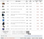 IT 인벤 : 스카이워커님 !! 견적한번봐주세요!! - IT인벤 견적 게시판 IT 인벤 : 스카이워커님 !! 견적한번봐주세요!!