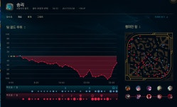 리그오브레전드 인벤 : 라이너들이 구레기였던 판 - LOL 인벤 서포터 게시판 리그오브레전드 인벤 : 라이너들이 구레기였던 판