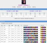 리그오브레전드 인벤 : 르블랑으로 꿀빠는 티어.jpg - LOL 인벤 미드 게시판 리그오브레전드 인벤 : 르블랑으로 꿀빠는 티어.jpg