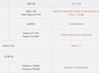 뮤레전드 인벤 : PC 사양 및 기타 문의 드려요 - 뮤레전드 인벤 질문과 답변 게시판 뮤레전드 인벤 : PC 사양 및 기타 문의 드려요