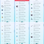 포켓몬 GO 인벤 : 수정) 2km 알 96개 후기 - 포켓몬GO 인벤 게시판 포켓몬 GO 인벤 : 수정) 2km 알 96개 후기